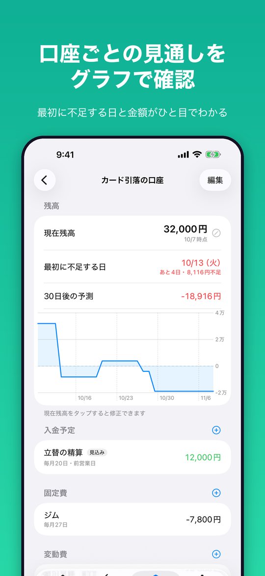 口座ごとの残高の見通しのグラフ
